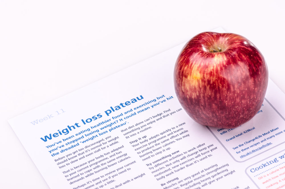 Weight loss plateaus